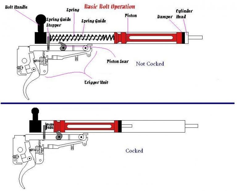 what-is-airsoft-getting-into-the-game-orange-tip-tactical